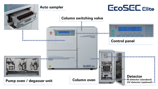 EcoSEC Elite components
